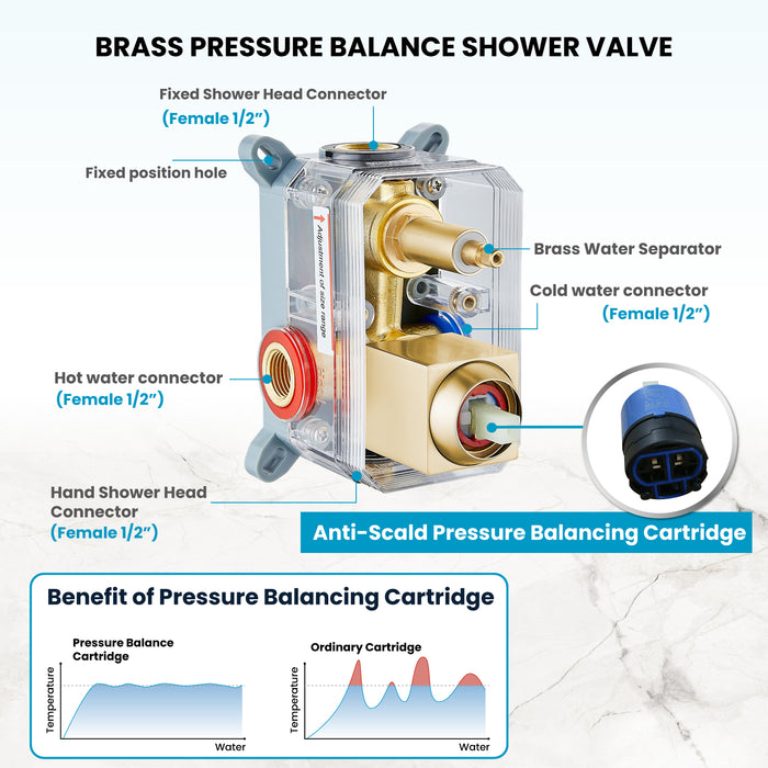 gotonovo Rain Shower Combo Set Wall Mounted  2-Function Rainfall Shower Head With Handheld Spray Rough-in Valve Body and Trim Included