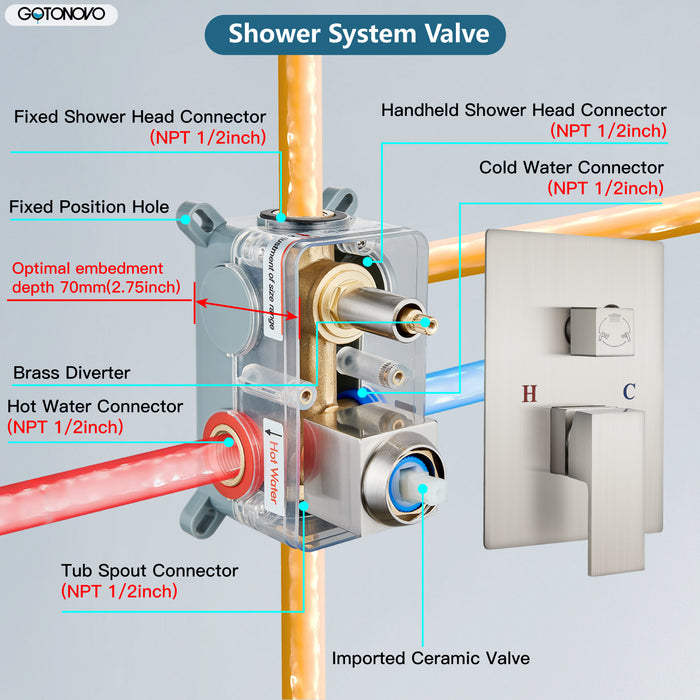 gotonovo Shower System 12 Inch Square Shower Head with Handheld Shower and Waterfall Tub Spout Wall Mount Rainfall Shower Faucet Rough-in Valve 3 Function Shower Combo Set