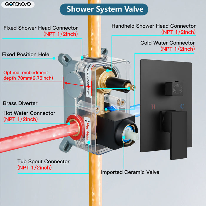 gotonovo Shower System 10 Inch Square Shower Head with Handheld Shower and Waterfall Tub Spout Wall Mount Rainfall Shower Faucet Rough-in Valve 3 Function Shower Combo Set