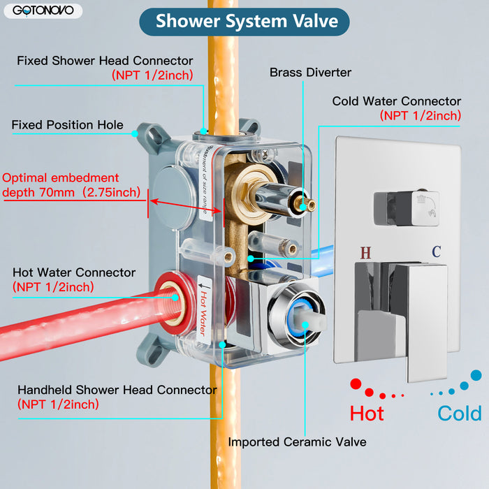 gotonovo Square 10 Inch Rainfall Showerhead Pressure Balance Shower System Wall Mount Shower Faucet Complete Set with Handheld Sprayer Included Rough-in Valve Body and Trim