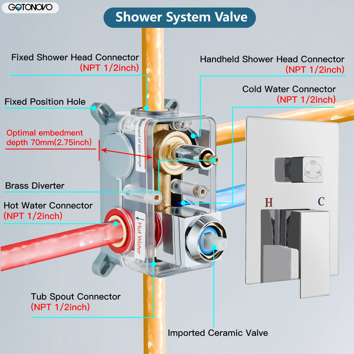 gotonovo Shower System 12 Inch Square Shower Head with Handheld Shower and Waterfall Tub Spout Wall Mount Rainfall Shower Faucet Rough-in Valve 3 Function Shower Combo Set