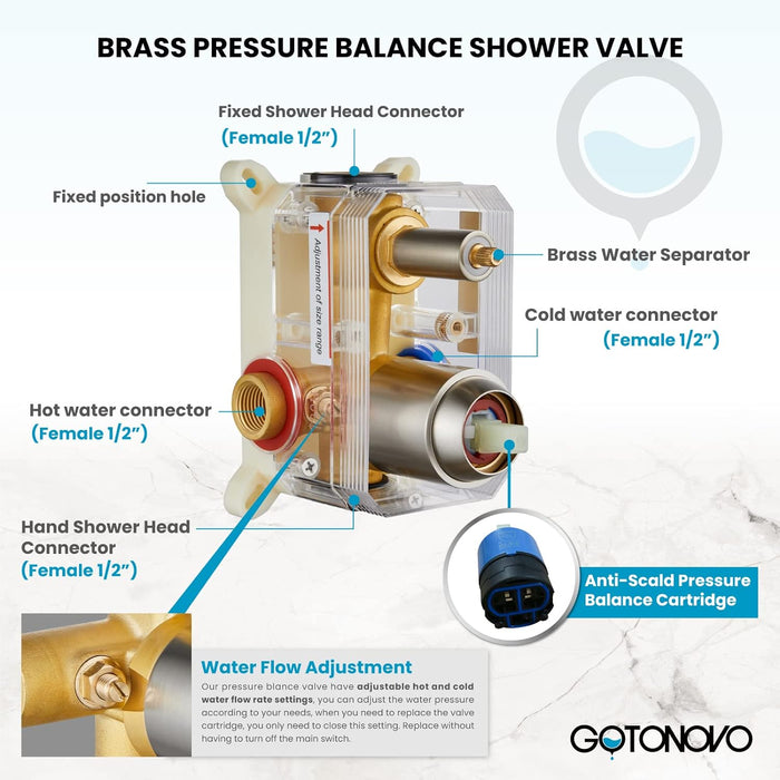 gotonovo Shower Trim Kit 10 inch 3 Modes Round Rainfall Shower Head Wall Mounted 6-Functions ABS Handheld Spray Shower System Pressure Balanced Rough-in Valve and Trim Included