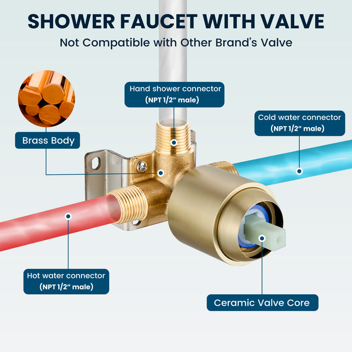 gotonovo Bathroom Shower Head Kit High Pressure Valve Combo System Shower Faucet 6 Modes ABS Handheld Spray Shower Trim Kit Valve Included Single Shower Head